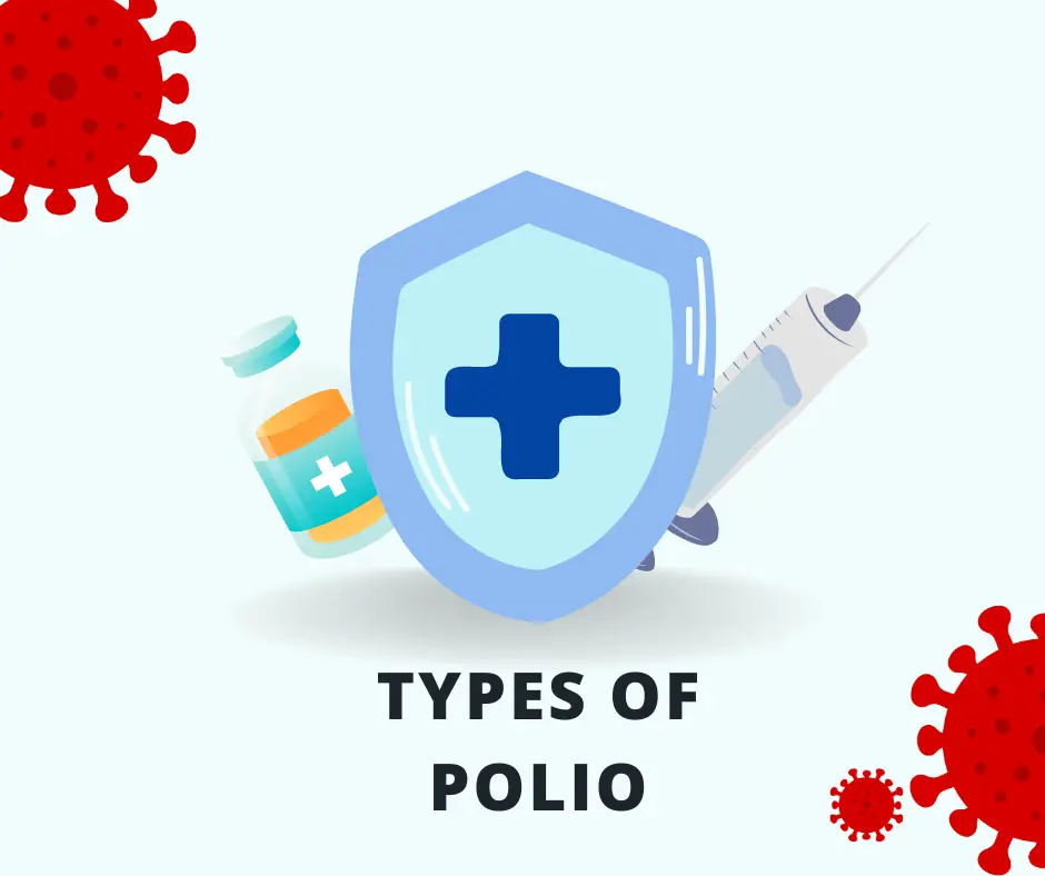 Types of  polio